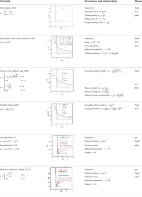 Aggregation behavior of nanoparticles: Revisiting the phase diagram of colloids